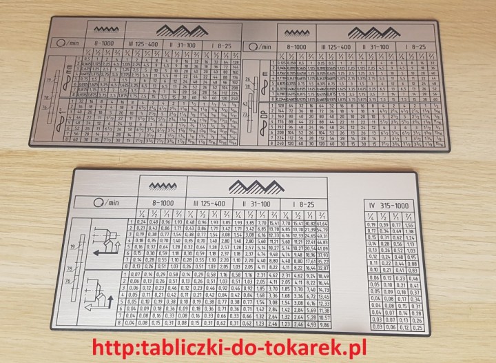 Tokarka C13MB Tabliczka Tabliczki Tabela Gwintów 