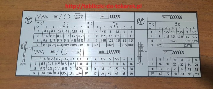 Tokarka KERN D-20 Tabliczka Tabliczki Tabela Gwintów 