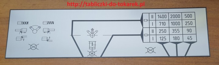Tokarka TUM-35 E1 Tabliczka Tabliczki Tabela Gwintów 