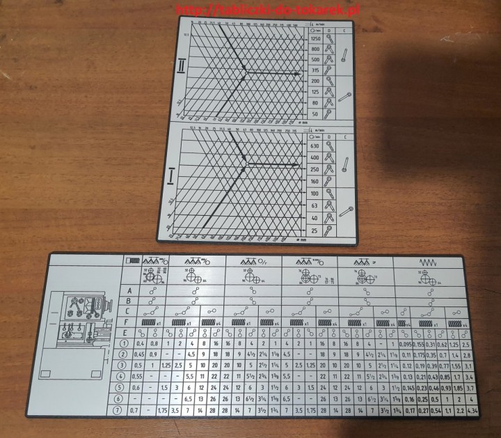 Tokarka TUJ 48-50 Tabliczka Tabliczki Tabela Gwintów 